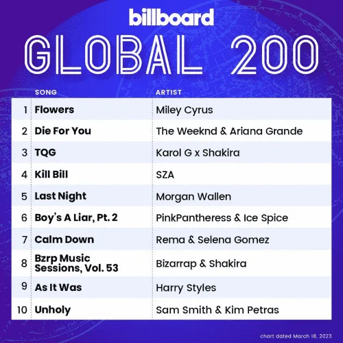 Billboard Global 200 Singles Chart (2023.03.18)