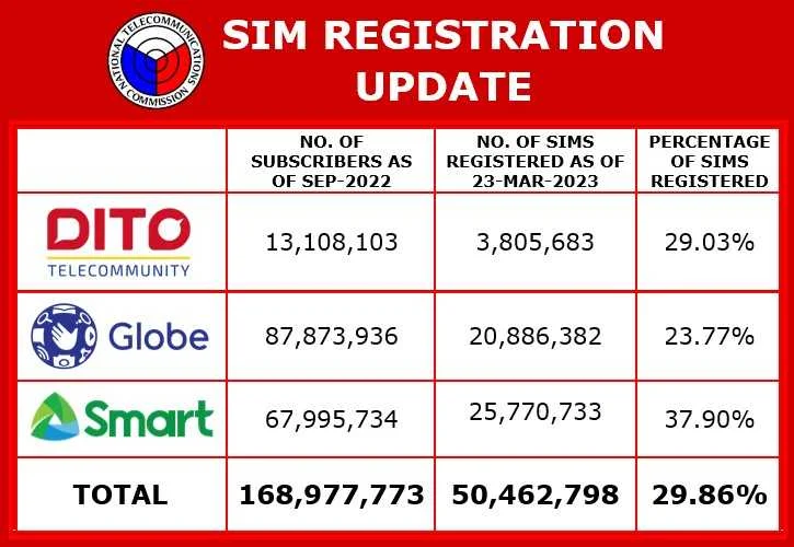 sim-registration-statistics-03-23-2023.jpg