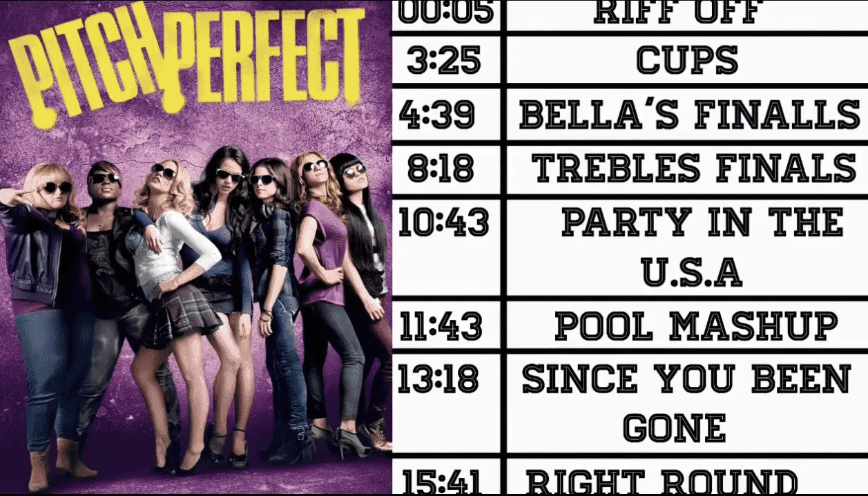 Pitch Perfect Soundtrack (Full Songs)