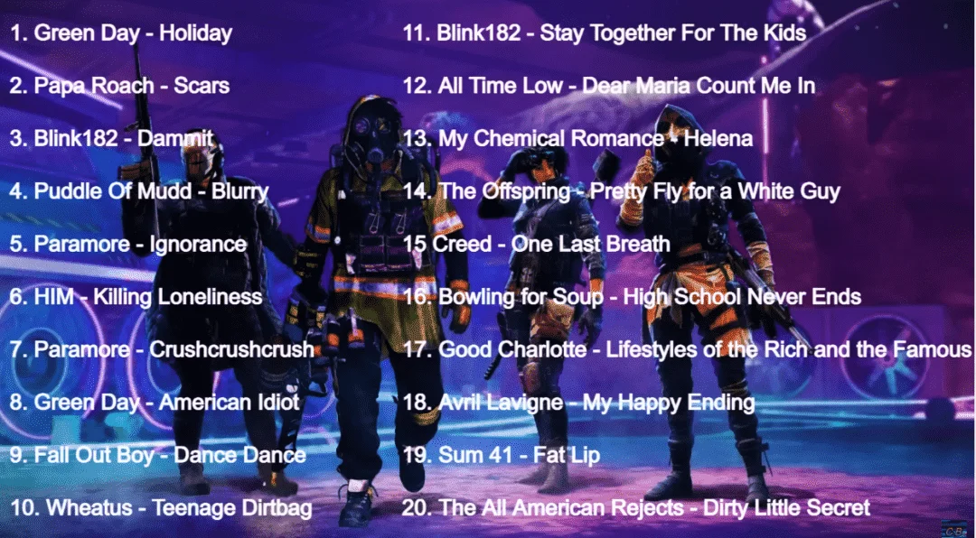Punk/Rock Playlist for Gaming (2)