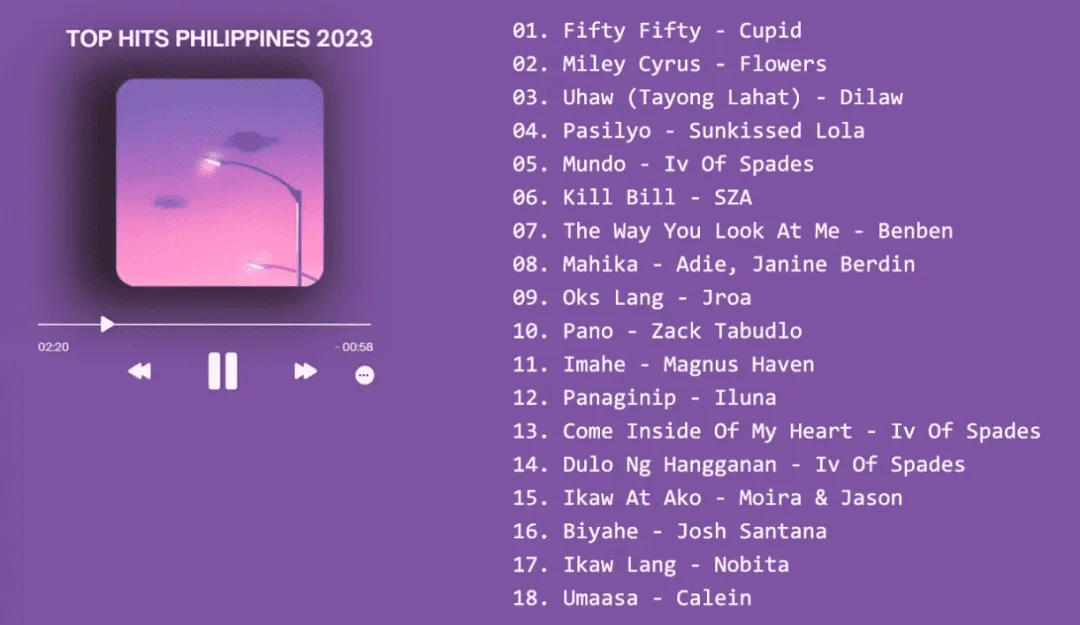 TOP Hits Philippines Music Playlist 2023