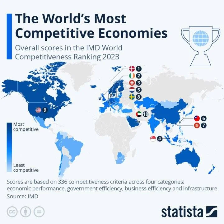 The World's Most Competitive Economies