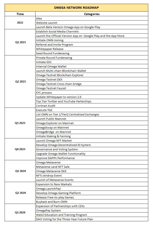 roadmap.webp