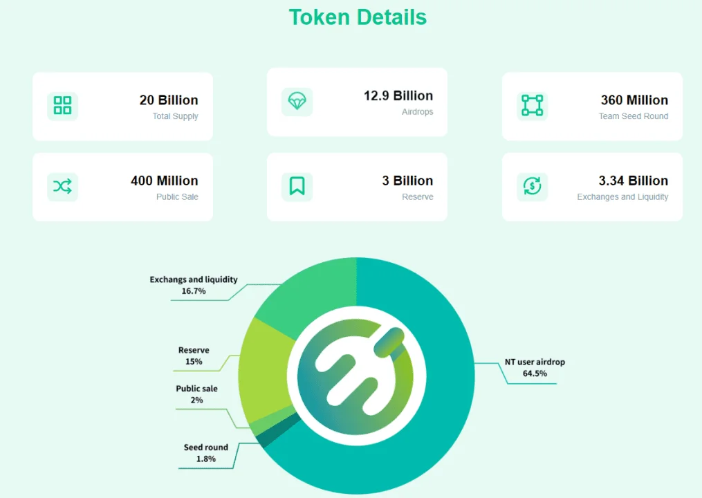 token details.PNG