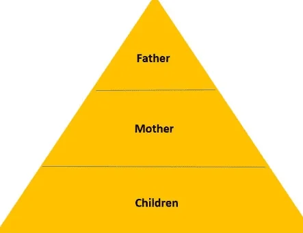 patriarchal marriage system.png