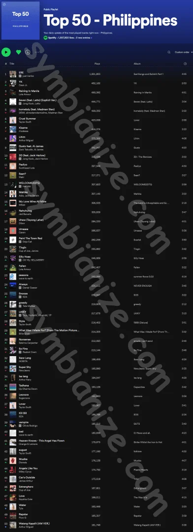Philippines Top 50 Spotify | October 11, 2023 | [MF | MEGA]