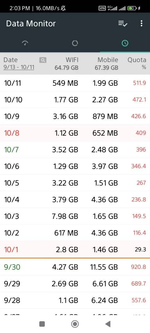 Screenshot_2023-10-11-14-03-32-077_info.kfsoft.datamonitor.webp
