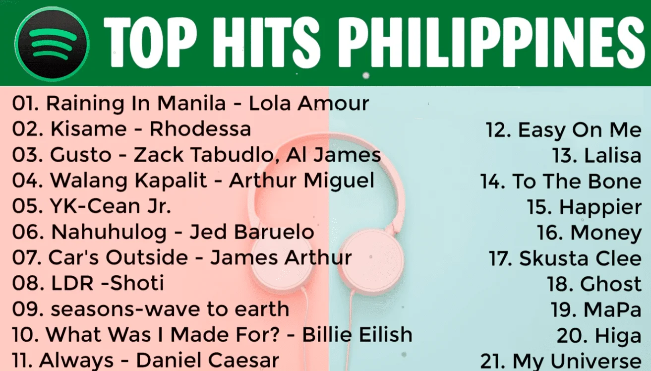 Spotify Top Hits (September 2023)