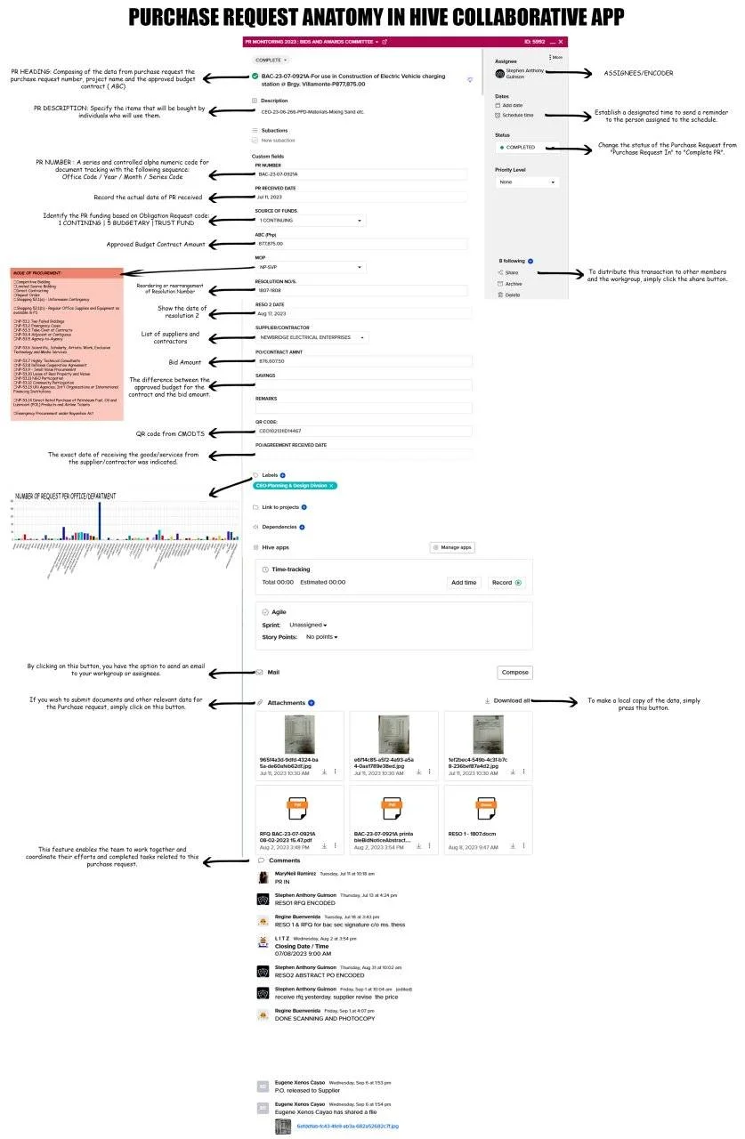 PURCHASE REQUEST ANATOMY.webp