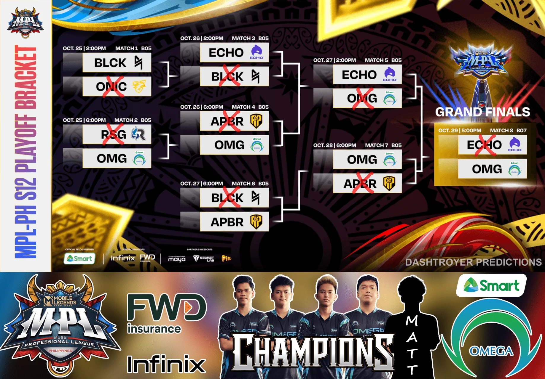 mpl ph s12 dashtroyer predictions.webp