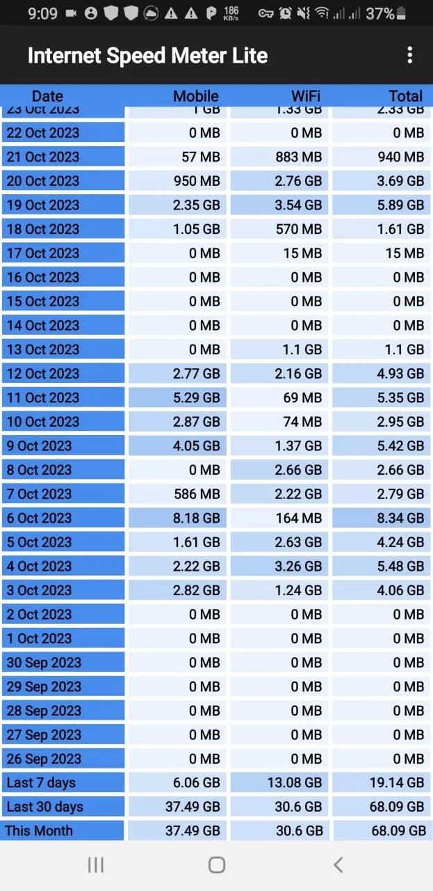 Screenshot_20231025-210940_Internet Speed Meter Lite.webp
