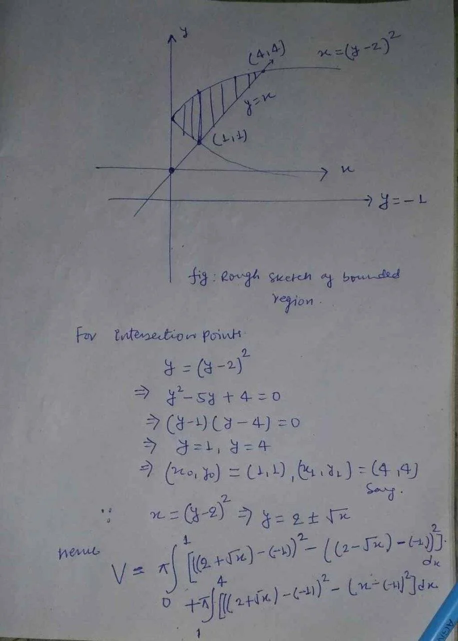 AY (414) re= (y-2)² y=n (til) n - y = - L fig: Rough Sketch of bounded region. For intersection points y = (y-2)² = y²-54 +4=
