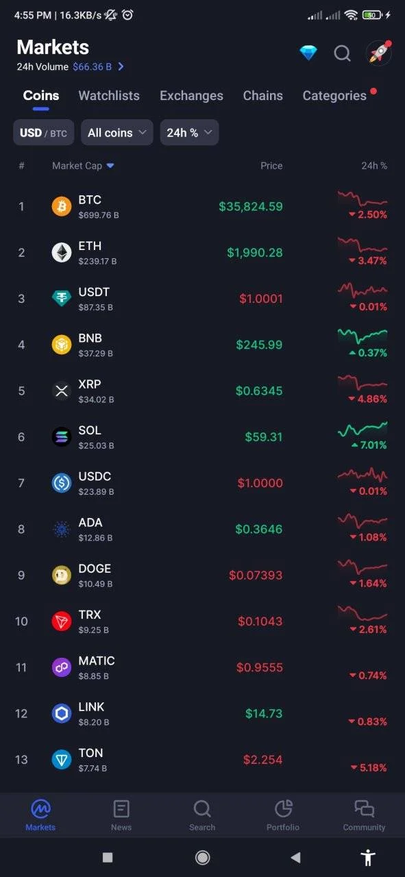 Screenshot_2023-11-15-16-55-08-759_com.coinmarketcap.android.webp