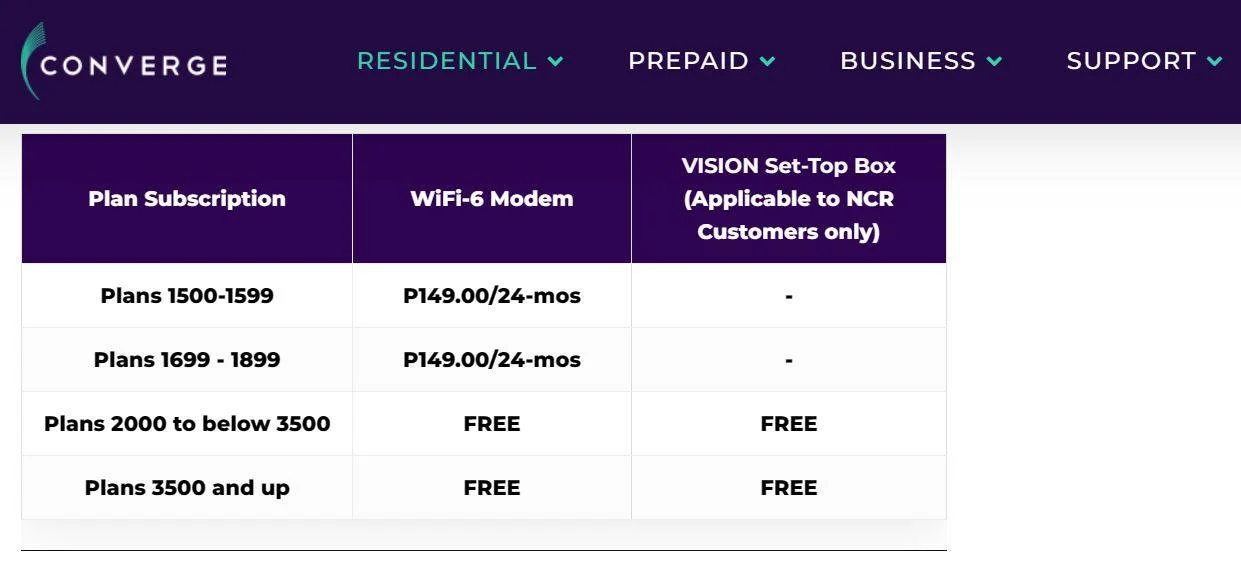 Converge Wi-Fi 6 Modem.webp