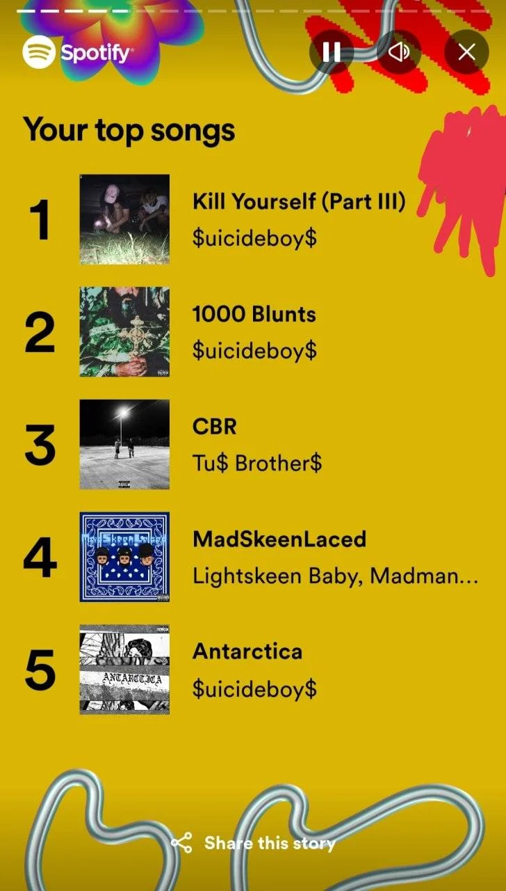 Spotify wrapped