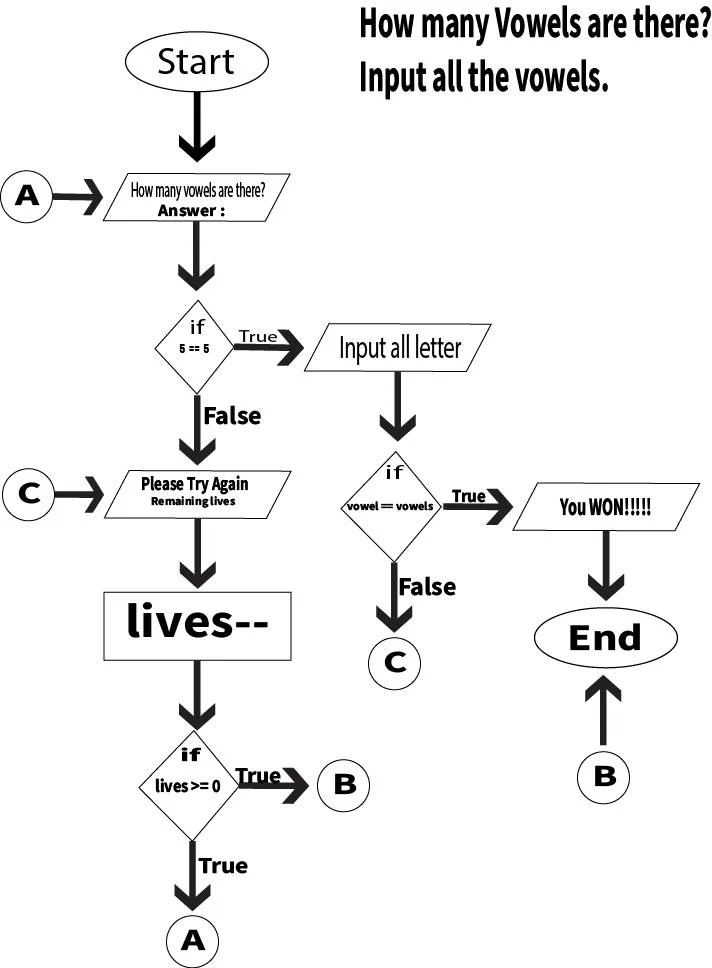 Vowels.jpg