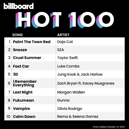 Billboard Hot 100 Singles Chart (14-October-2023) Mp3 320kbps [PMEDIA]