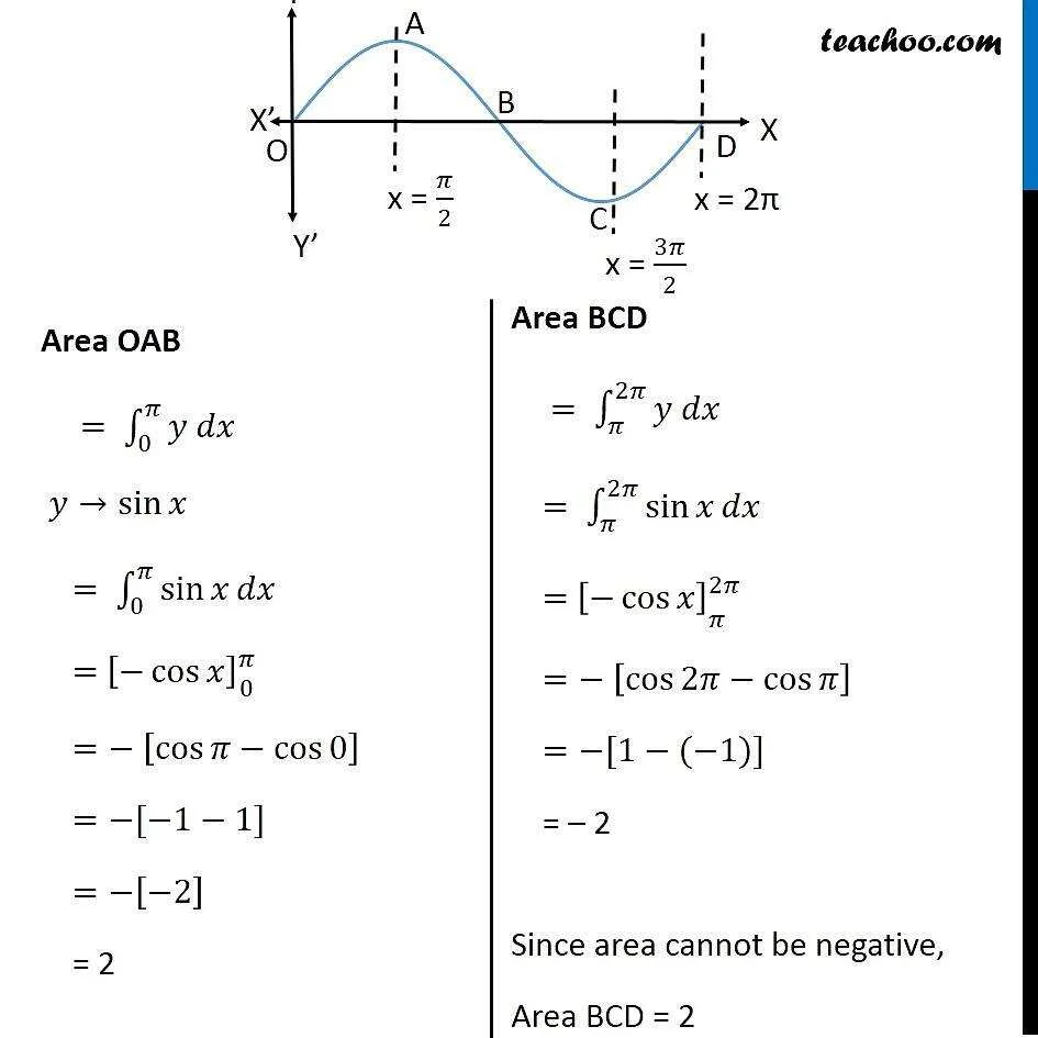 A teachoo.com - B X O X TT х = X = 21 2 C! Y Зл X 2 Area BCD Area OAB s“ y dx $27. y dx y → sin x = 52 sin x dx = = $* sin 