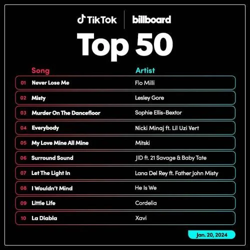 TikTok Billboard Top 50 Singles Chart (20-January-2024) Mp3 320kbps