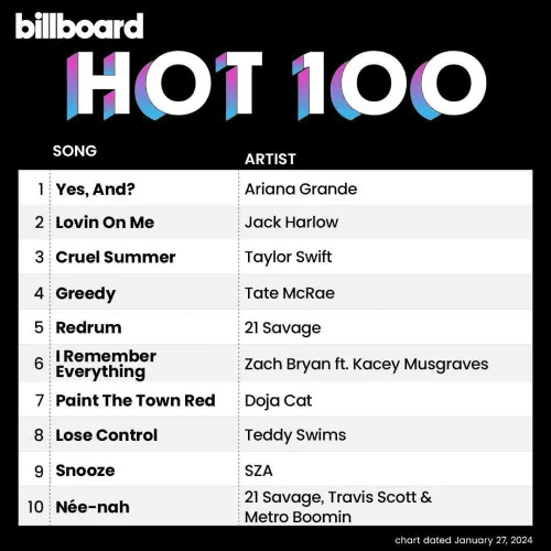 Billboard Hot 100 Singles Chart (27-January-2024) Mp3 320kbps