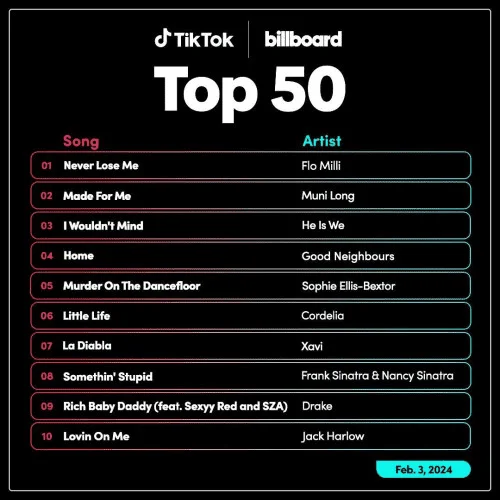 TikTok Billboard Top 50 Singles Chart (03-February-2024) Mp3 320kbps [PMEDIA]