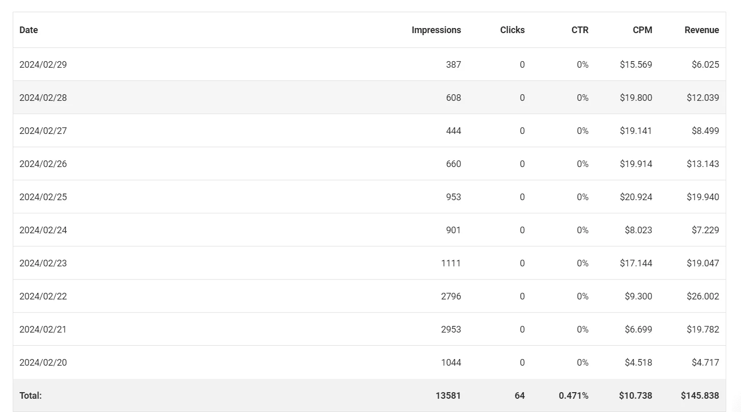 2024-02-29 19_00_35-Statistics @ Adsterra.png