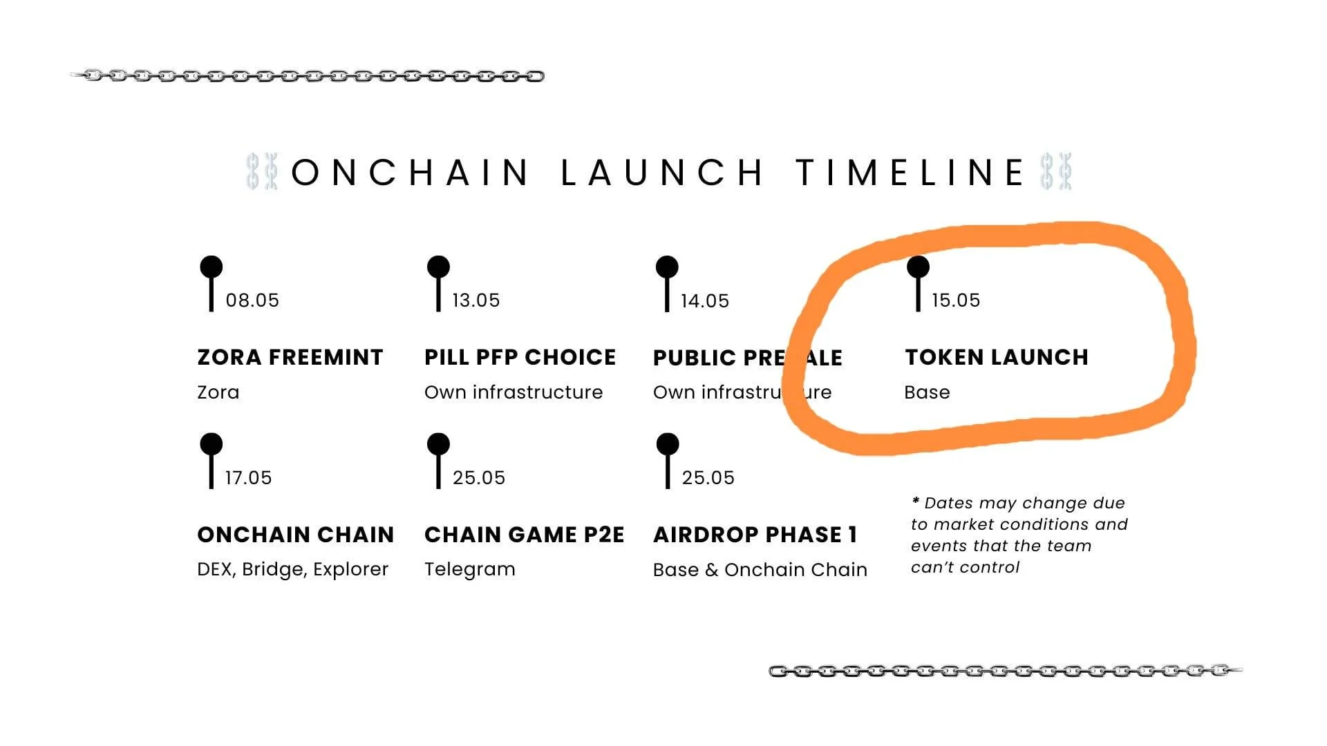 onchain.jpg