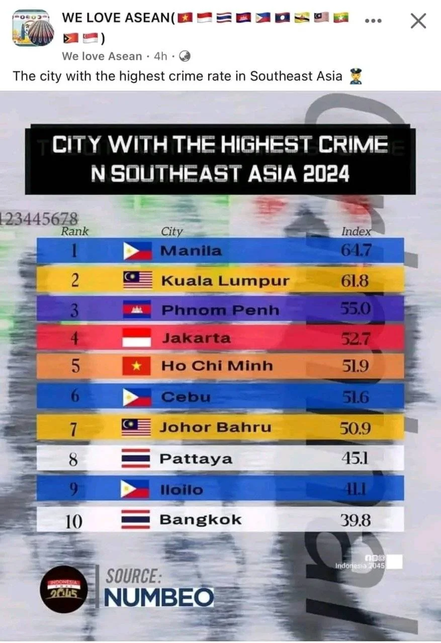 Highest Crime Rate In SEA