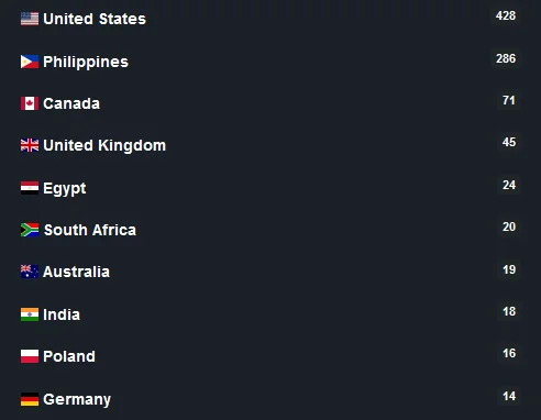 top countries for the last 24 hours.PNG