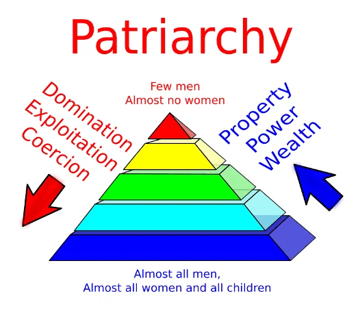Patriarchy.png