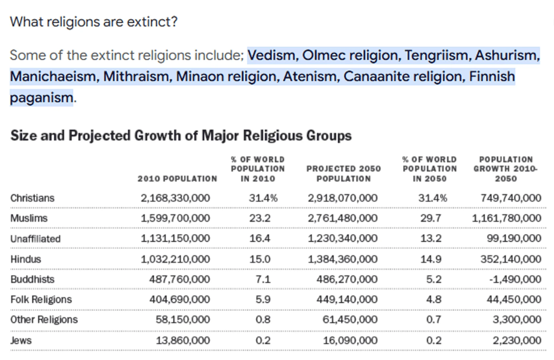 World Religion Part 5.png