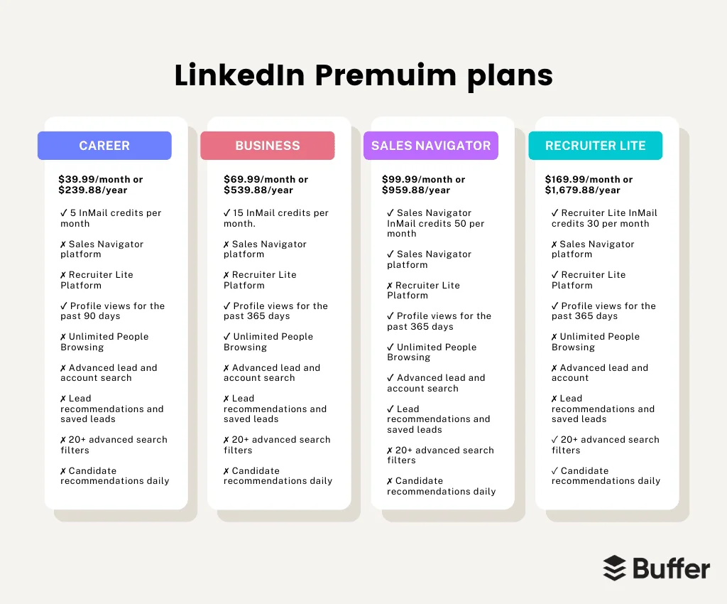 LinkedIn-Premium-plans-and-price--2-.webp