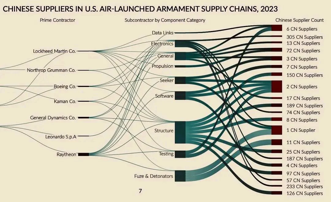 Gawang China Ba o US?