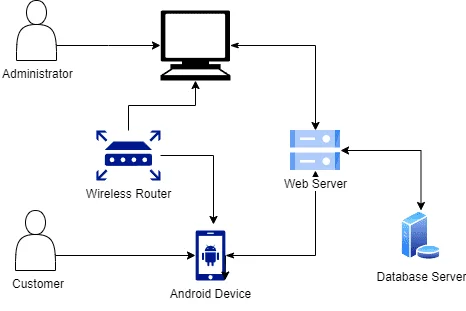 System Architecture.drawio.webp