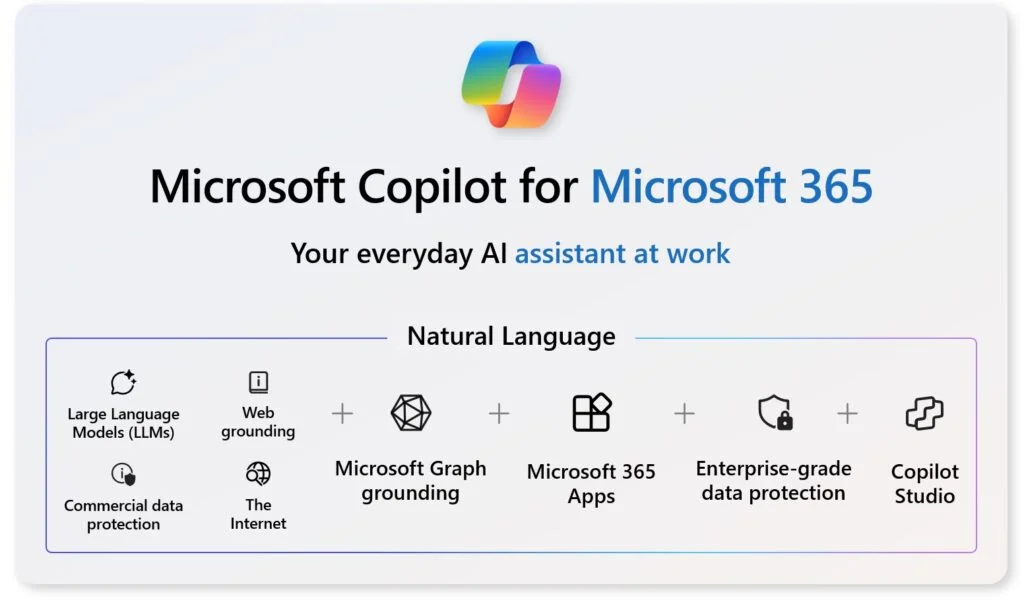 Microsoft-Copilot-for-Microsoft-365-1024x600.webp