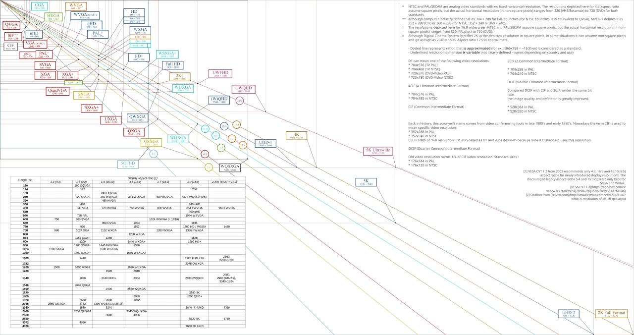 Vector_Video_Standards8_2023.webp
