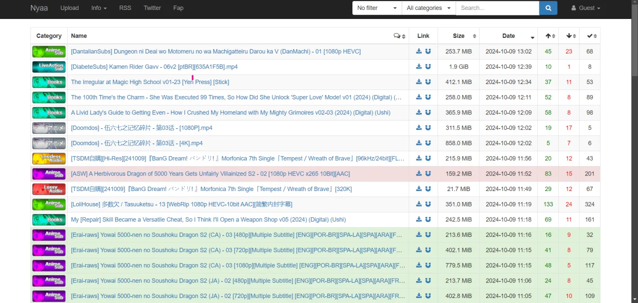 Anime best dl site