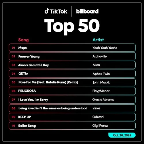 TikTok Billboard Top 50 Singles Chart (2024.10.26)