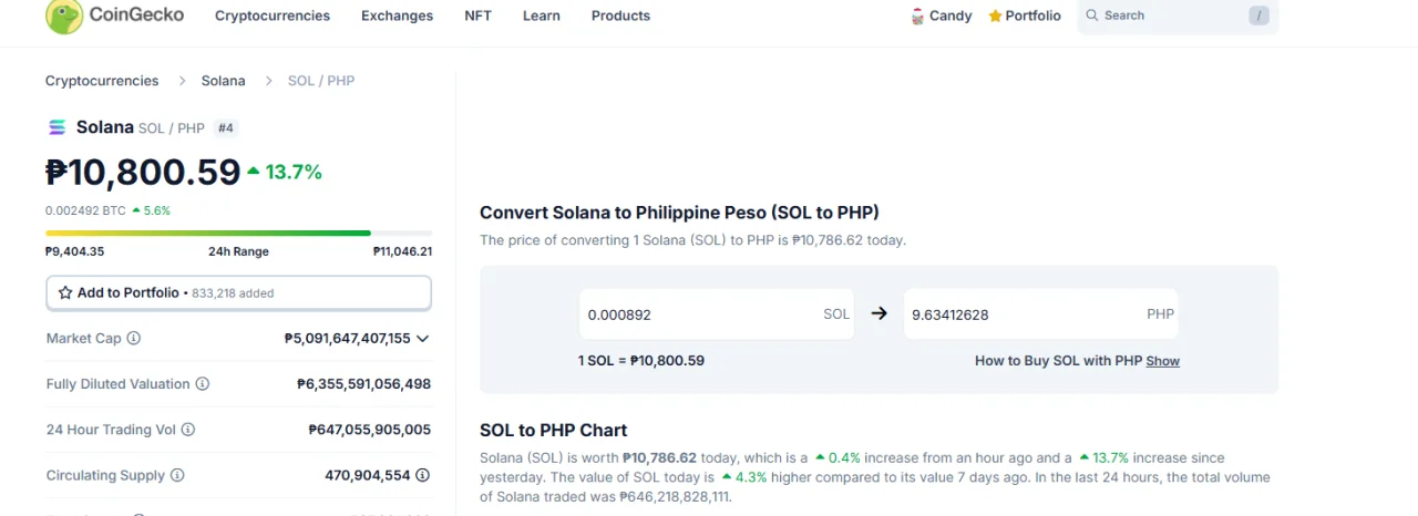 2024-11-06 17_12_28-SOL to PHP_ Solana Price in Philippine Peso _ CoinGecko.webp
