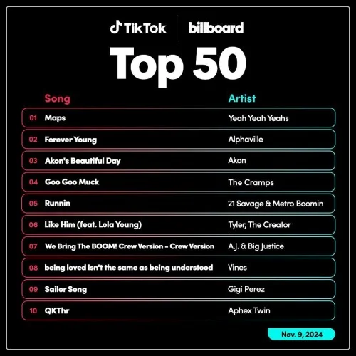 Iktok.Billboard.Top.50.Singles.Chart.09.November.2024
