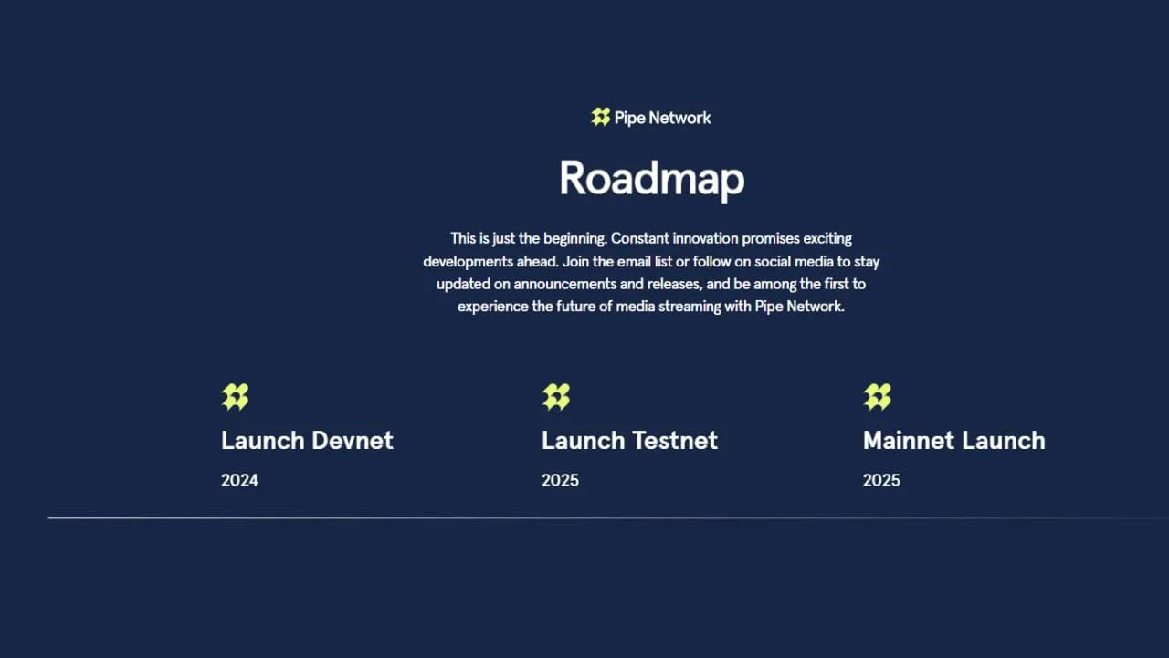pipe network roadmap.webp