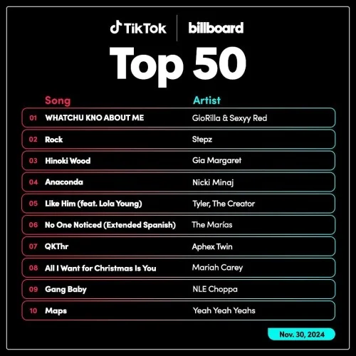 Tiktok.Billboard.Top.50.Singles.Chart.30.November.2024.Mp3.320kbps