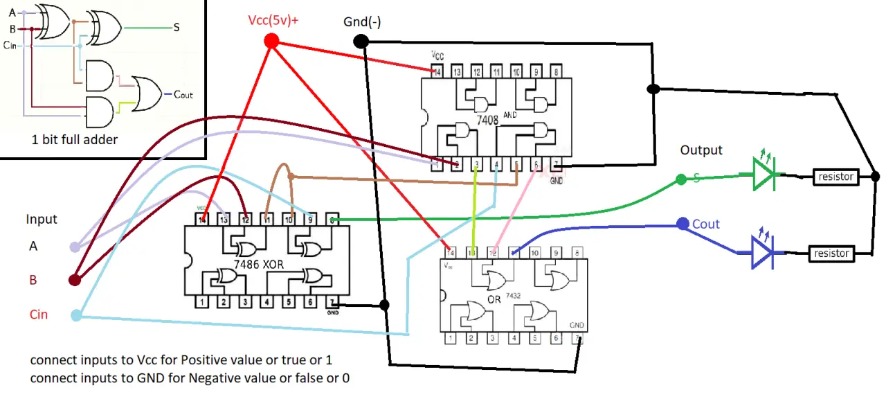 1 bit full adder.webp