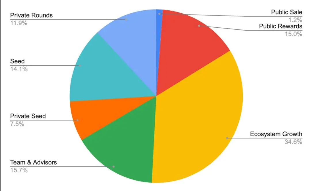 TokenomicsChart.webp