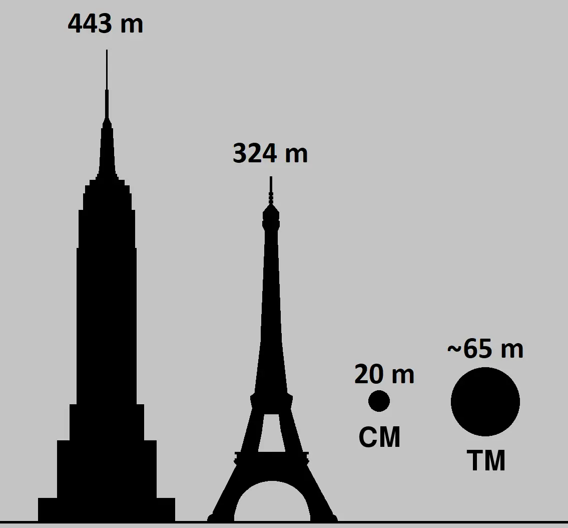 Tunguska_and_Chelyabinsk_meteoroid_size.webp
