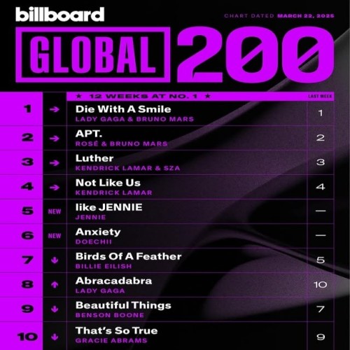 Billboard Global 200 Singles Chart (2025.03.22)