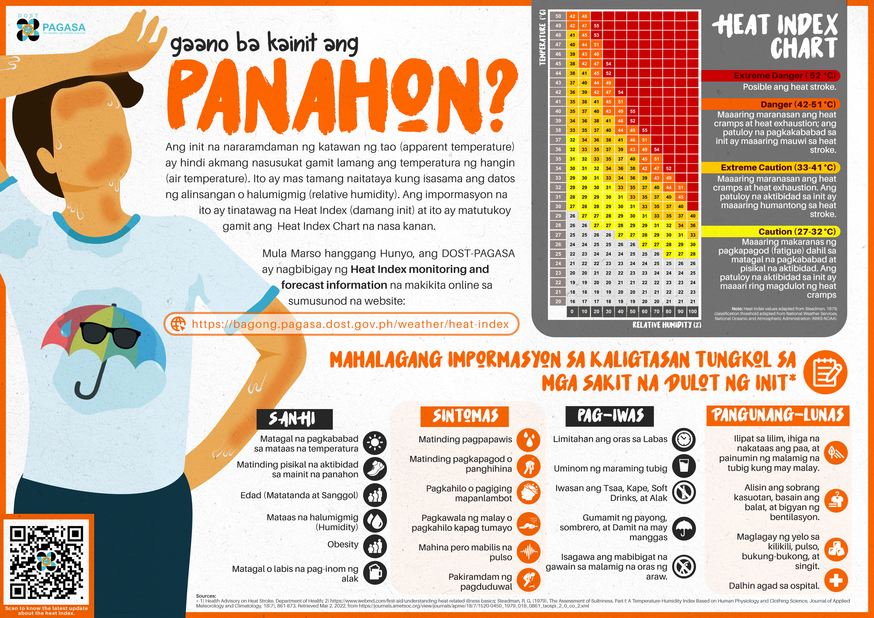 Heat%20days%20survival_heat%20index_infographics_%2020220302.png