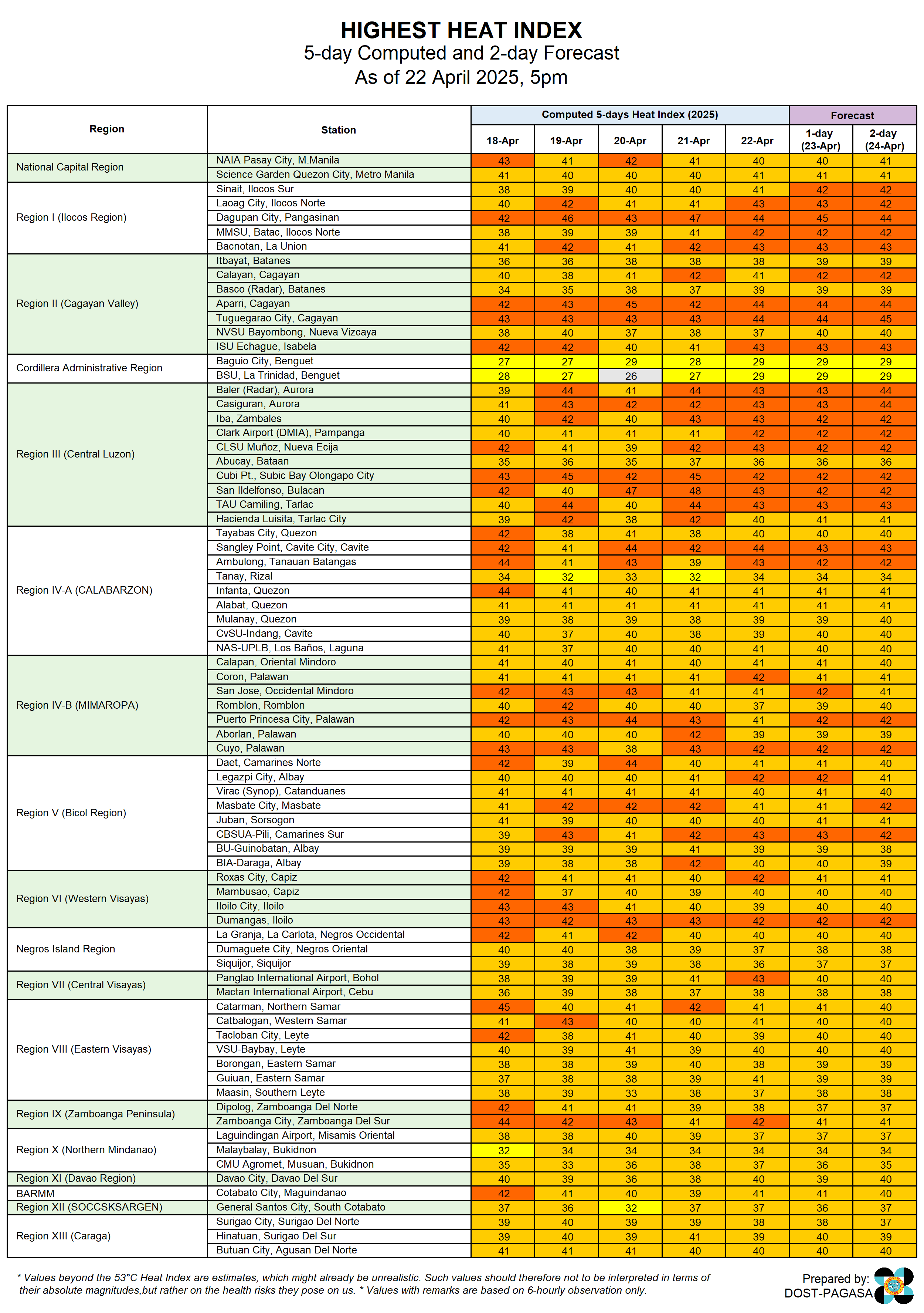 HeatIndexObserved.png