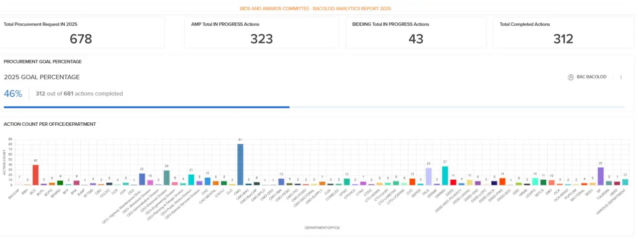 bac analytics.webp