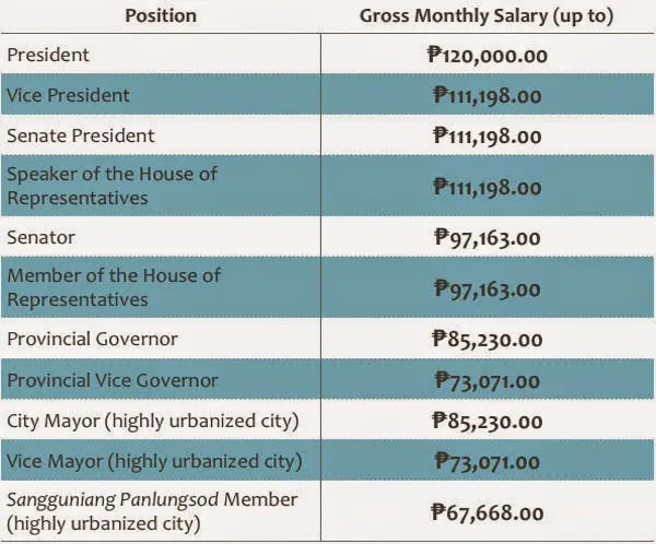 government-salary-table.webp
